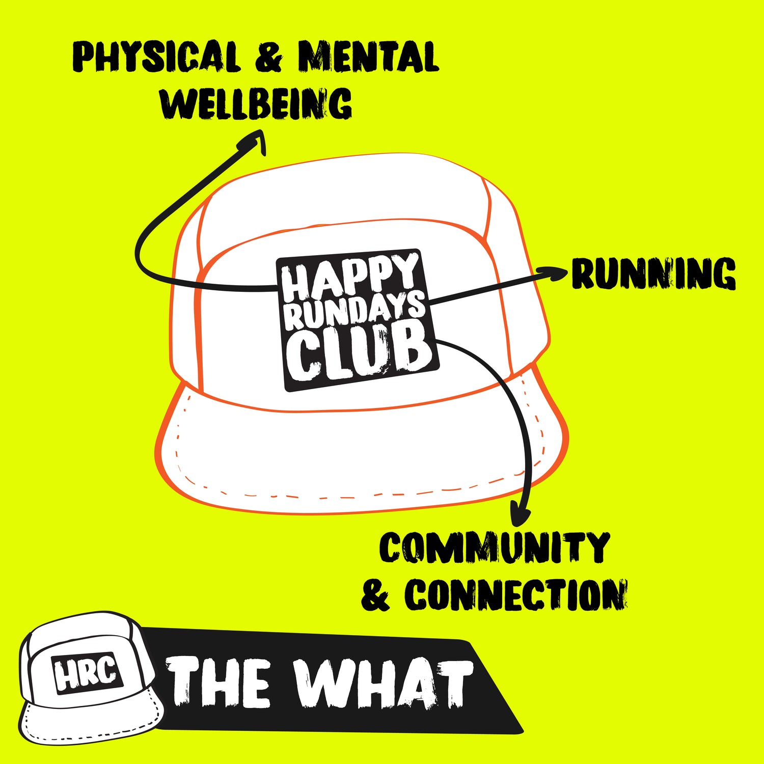 White cap with 'Happy Rundays Club' logo on a yellow background with text about physical and mental wellbeing, running, and community connection.